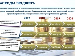 Решение о бюджете от 12.12.2017г. № 13 "О бюджете Шпаковского муниципального района Ставропольского края на 2018 год и на плановый период 2019 и 2020 годов"