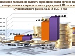 Исполнение бюджета за 2016 год